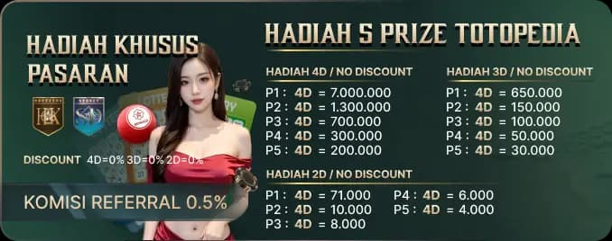 HADIAH KHUSUS PASARAN SYDNEYPOOLS DAN HONGKONGPOOLS